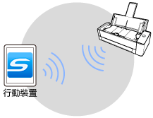 直接連線模式