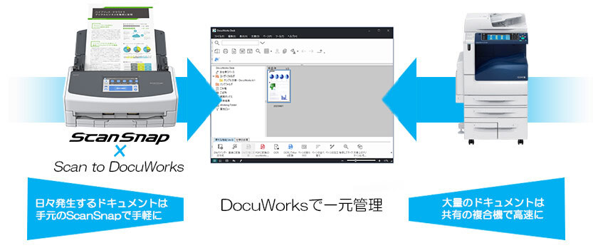 ScanSnapでデスクサイドのドキュメントを手軽にスキャン、共有の複合機で大量にスキャンしたドキュメントをDocuWorksで一元管理