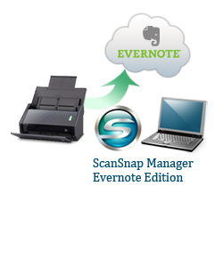 イメージスキャナ | ScanSnap Evernote Edition | PFU