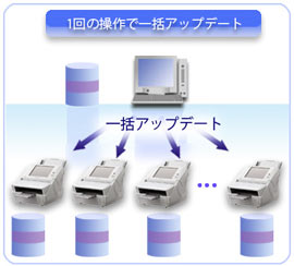 1回の操作で一括アップデート