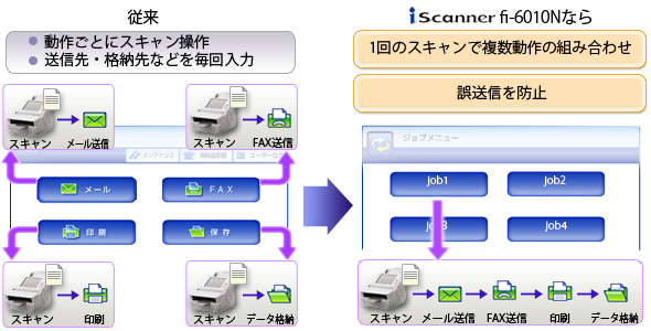 一連のオフィス機能を組み合わせて登録することが可能!