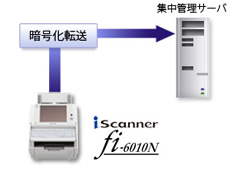 FTPSをサポート