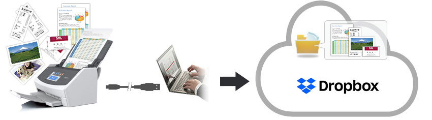 大量の原稿をScanSnapでスキャンし、Dropboxに取り込めばいつでもどこでも見ることができます。