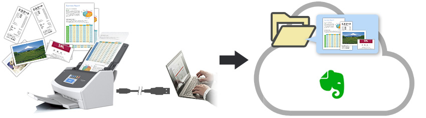 大量の原稿をScanSnapでスキャンし、Evernoteに取り込めばいつでもどこでも見ることができます。
