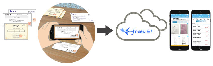 領収書の画像取り込みのfreee
