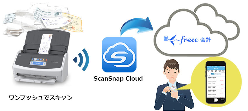 領収書の画像取り込みのfreee
