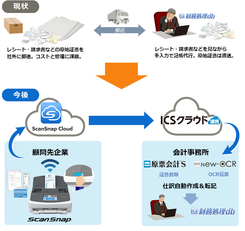 「ICSクラウド連携」おすすめの使い方