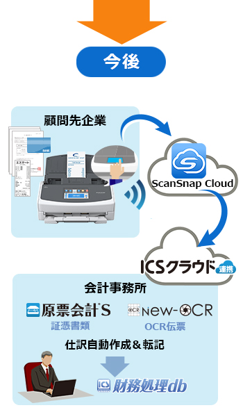 「ICSクラウド連携」おすすめの使い方