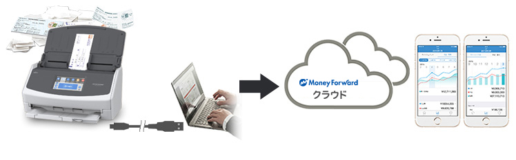 レシートを簡単にスマートフォンに登録できる マネーフォワード クラウド