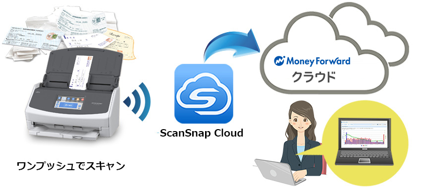 レシートを簡単にスマートフォンに登録できる マネーフォワード クラウド