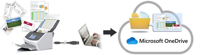 大量の原稿をScanSnapでスキャンし、OneDrive®に取り込めばいつでもどこでも見ることができます。