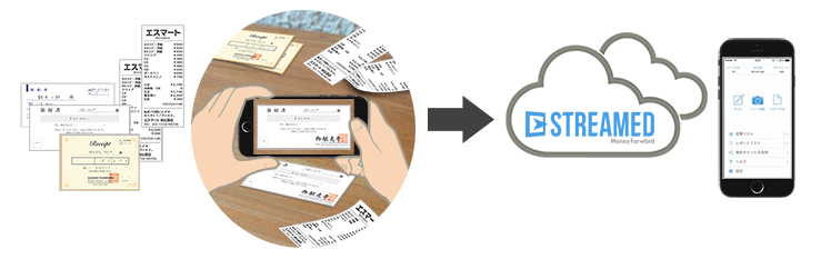 レシートを簡単にスマートフォンに登録できるSTREAMED