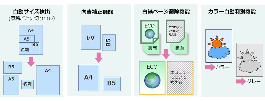 自動イメージ最適化