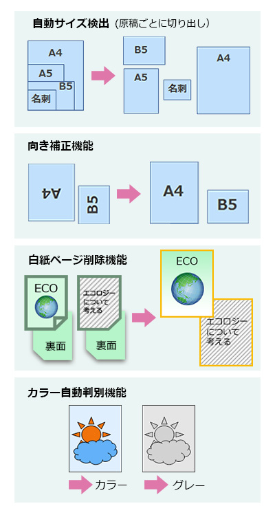 自動イメージ最適化