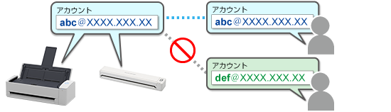 複数のアカウントでは共有できません