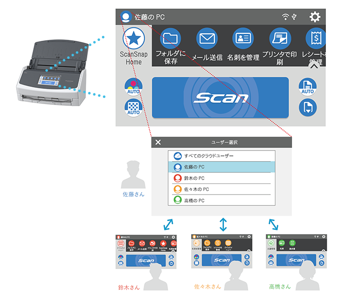 複数のアカウントで共用できます