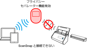 プライバシーセパレーター機能有効