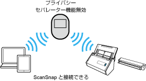 プライバシーセパレーター機能無効