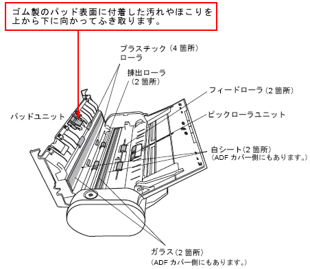 ゴム製のパッド表面に付着したよごれやほこりを上から下に向かってふき取ります。