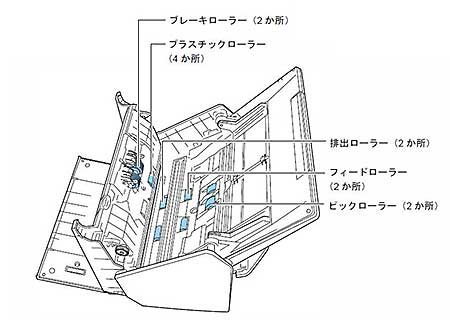 Amazon | 富士通 スキャナー ScanSnap iX500 SansanEdition (A4