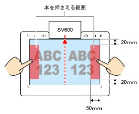 SV600】本や雑誌を読み取るには、どのような手順で行うか教えて