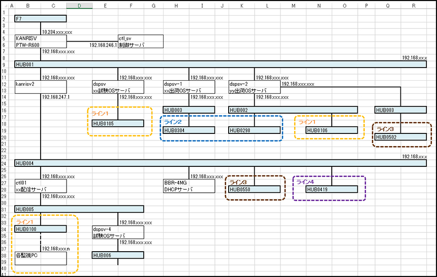 表計算ソフトによるネットワーク構成の管理の例