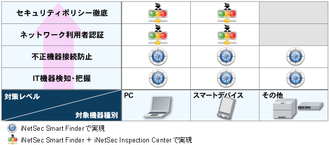 会期:2014年10月29日(水曜日)~31日(金曜日)、会場:幕張メッセ