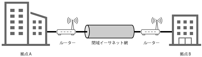 広域イーサネットサービスのイメージ