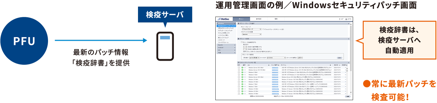 辞書を利用して、常に最新のセキュリティパッチを検査