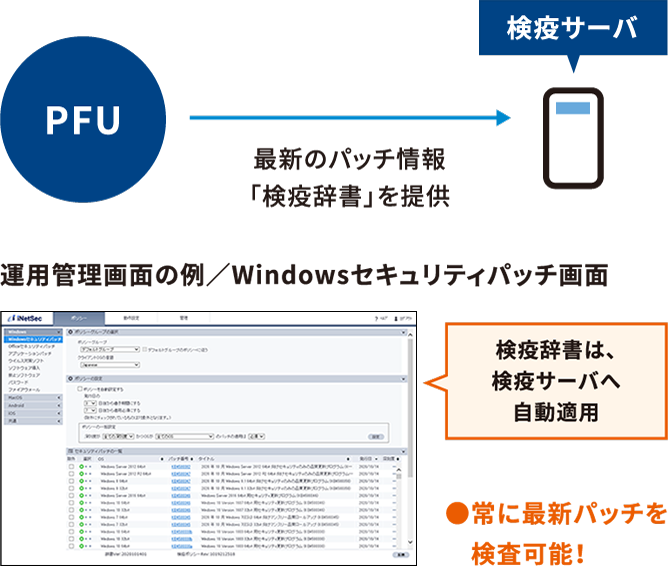 辞書を利用して、常に最新のセキュリティパッチを検査