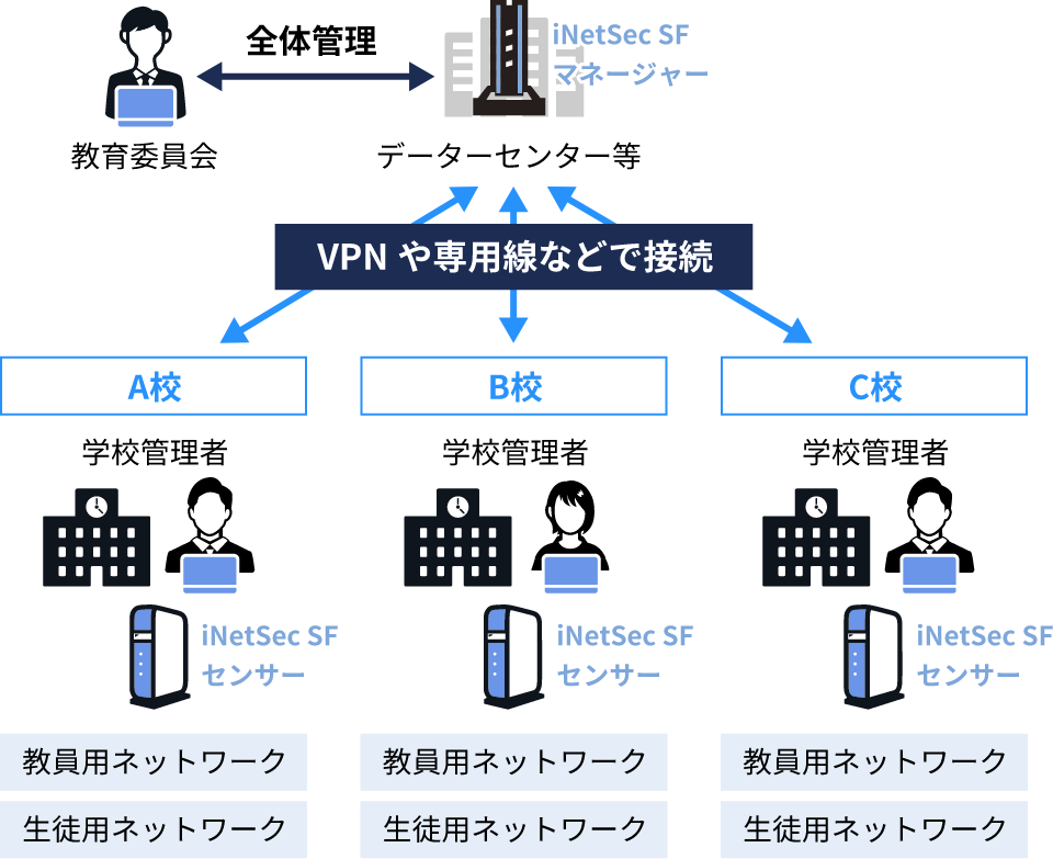 教育委員会様