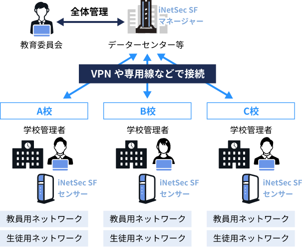 教育委員会様