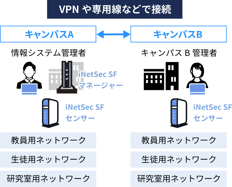 大学・専門学校様