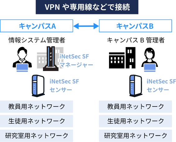 大学・専門学校様