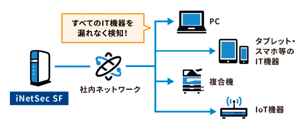機能1のイメージ図