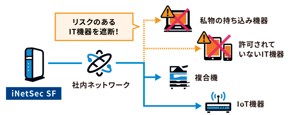 機能2のイメージ図