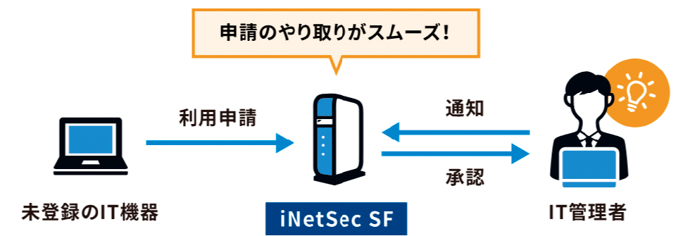 機能3のイメージ図