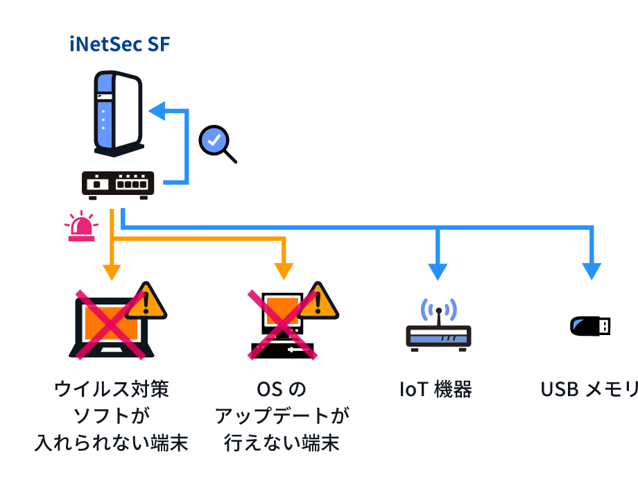 ポイント2のイメージ図
