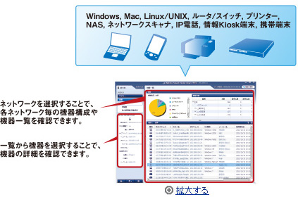 IT機器のビジュアルレポート