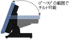 0°～70°の範囲でチルト可能