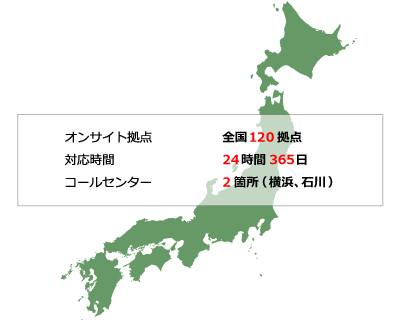 オンサイト拠点、全国120拠点。対応時間、24時間365日。コールセンター、3ヶ所（東京、大阪、石川）