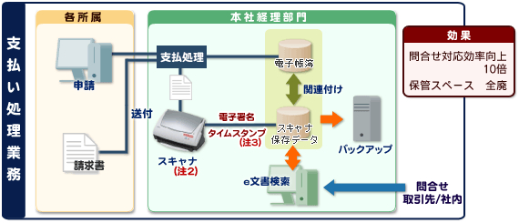 支払処理業務概要