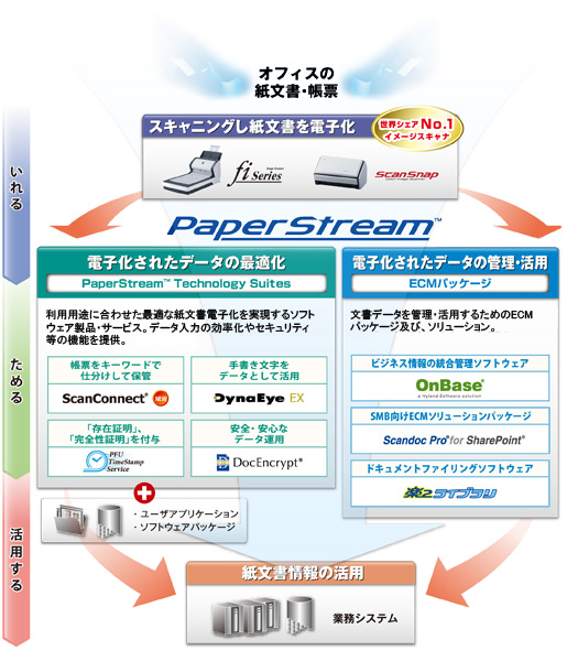 PaperStream(TM)全体像