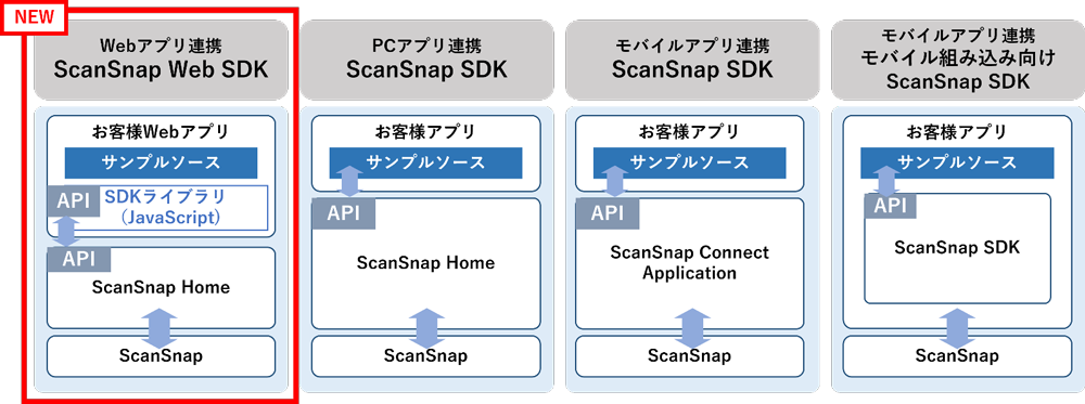 ScanSnap Web SDK