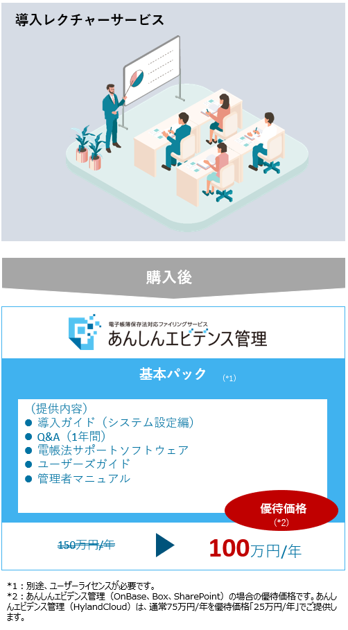 優待価格
