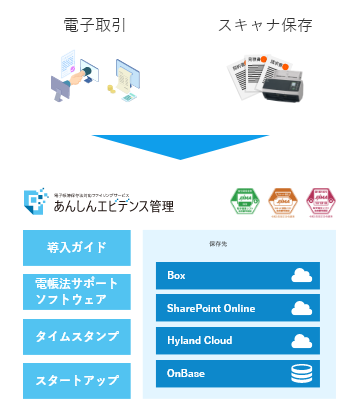 電帳法対応ファイリングサービス「あんしんエビデンス管理」