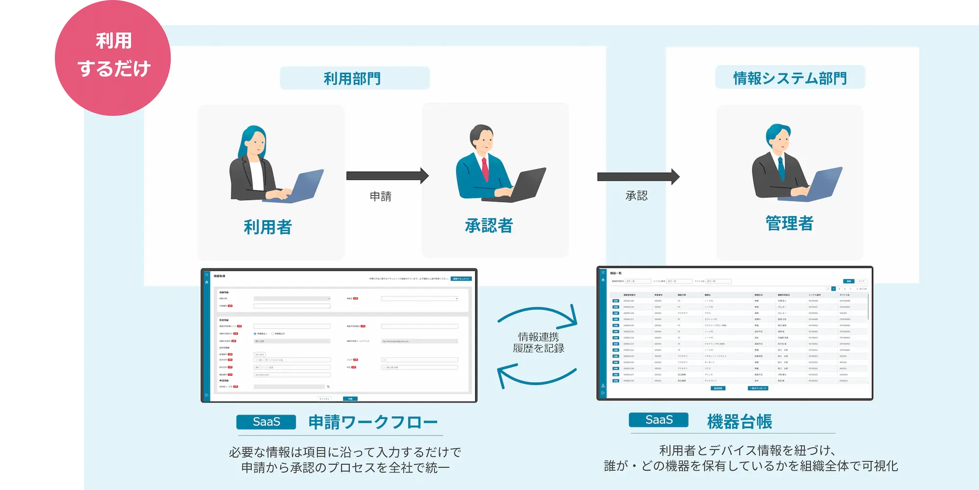 前述の内容を表した画像