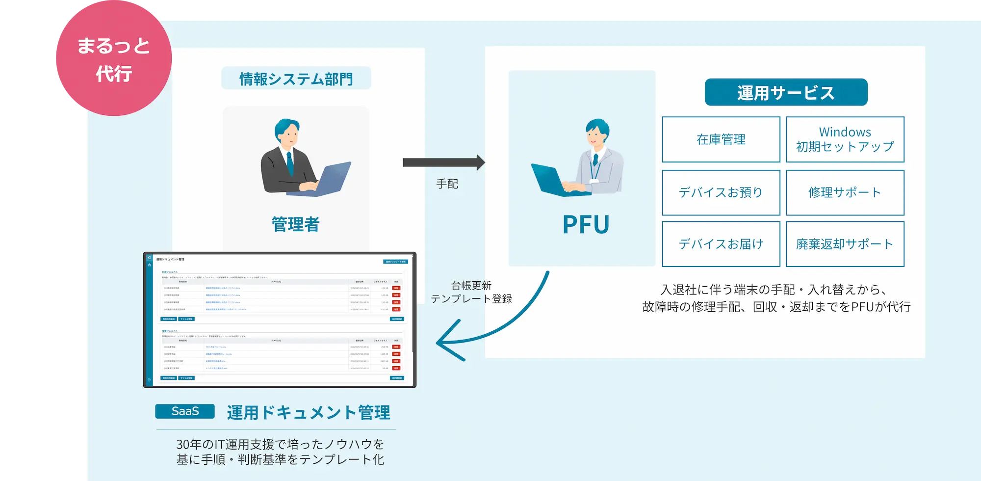 前述の内容を表した画像