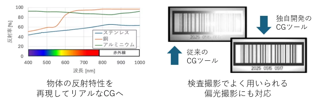 傷や打痕がカメラにどのように映るかをシミュレーション