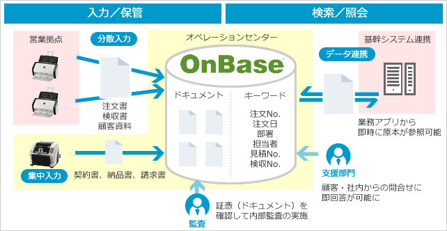 ソリューション概要図